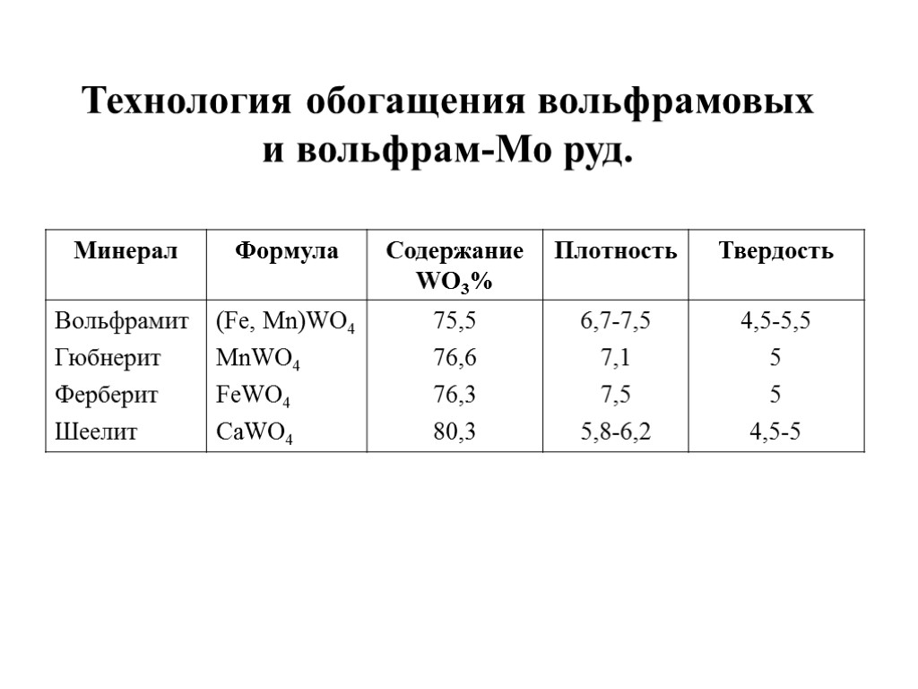 Технология обогащения вольфрамовых и вольфрам-Mо руд.